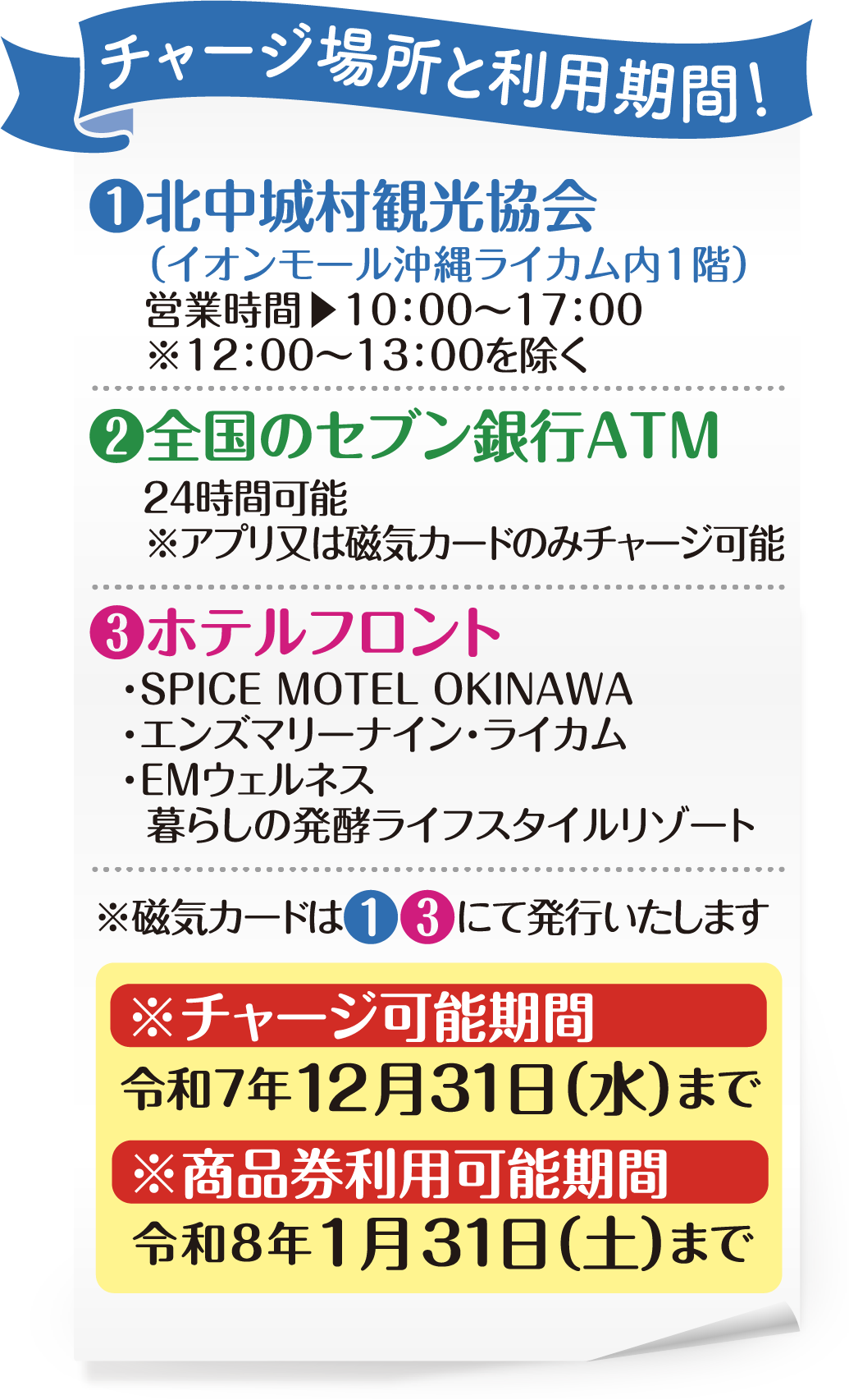 チャージ期間と利用期間